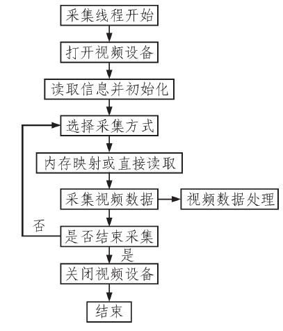 TMS320DM365c(din)ڸپW(wng)j(lu)zC(j)ϵy(tng)O(sh)Ӌ